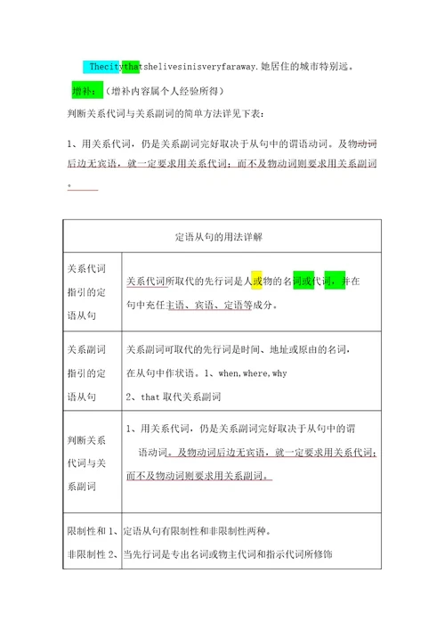 初中英语九年级定语从句语法精讲