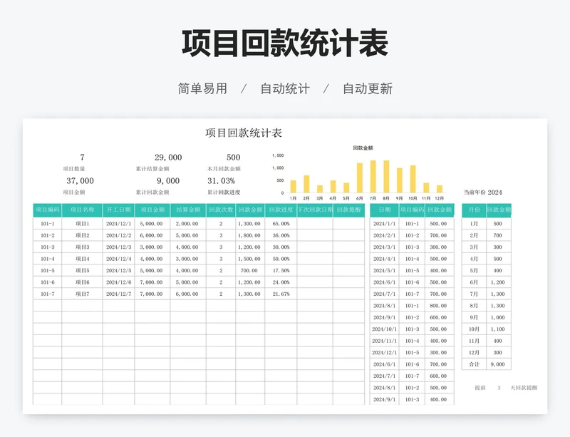 项目回款统计表