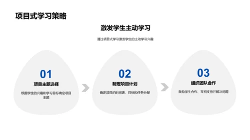 创新教学法实践报告PPT模板