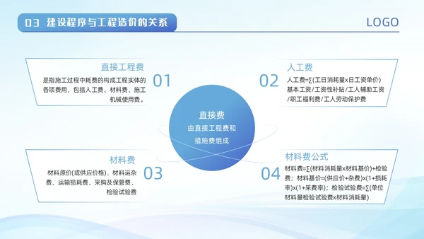 蓝色城市建筑剪影波浪动态工程造价培训动态PPT