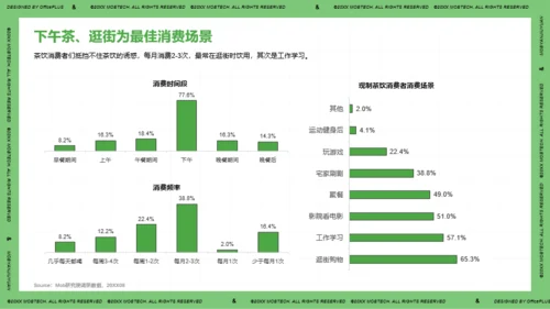 2021年中国现制茶饮行业洞察