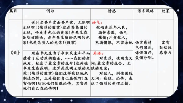 八年级语文下册第四单元任务一：学习演讲词（公开课）课件(共46张PPT)