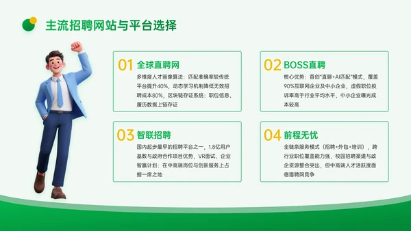 黄绿色3D企业招聘宣讲PPT模板