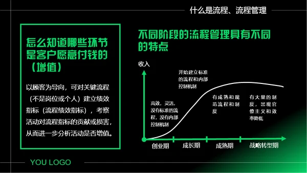 企业如何做好流程管理通用PPT模板