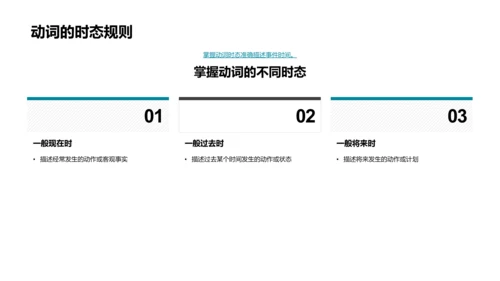 英语语法探究PPT模板