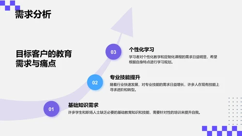 紫色简约风创新创业项目方案书PPT模板