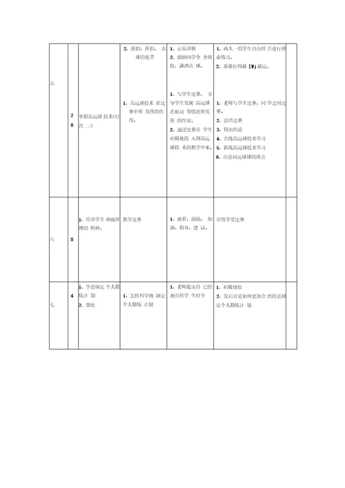 小学羽毛球特色教学教案羽毛球