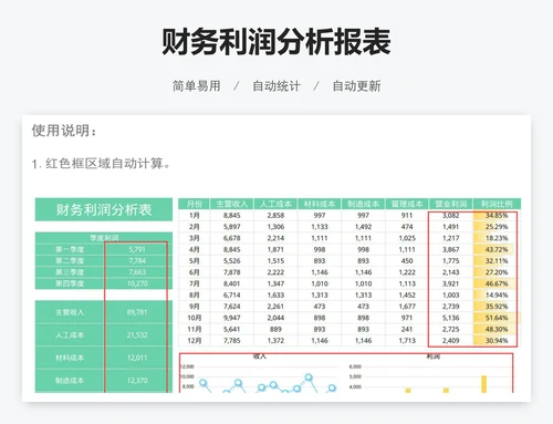 财务利润分析报表