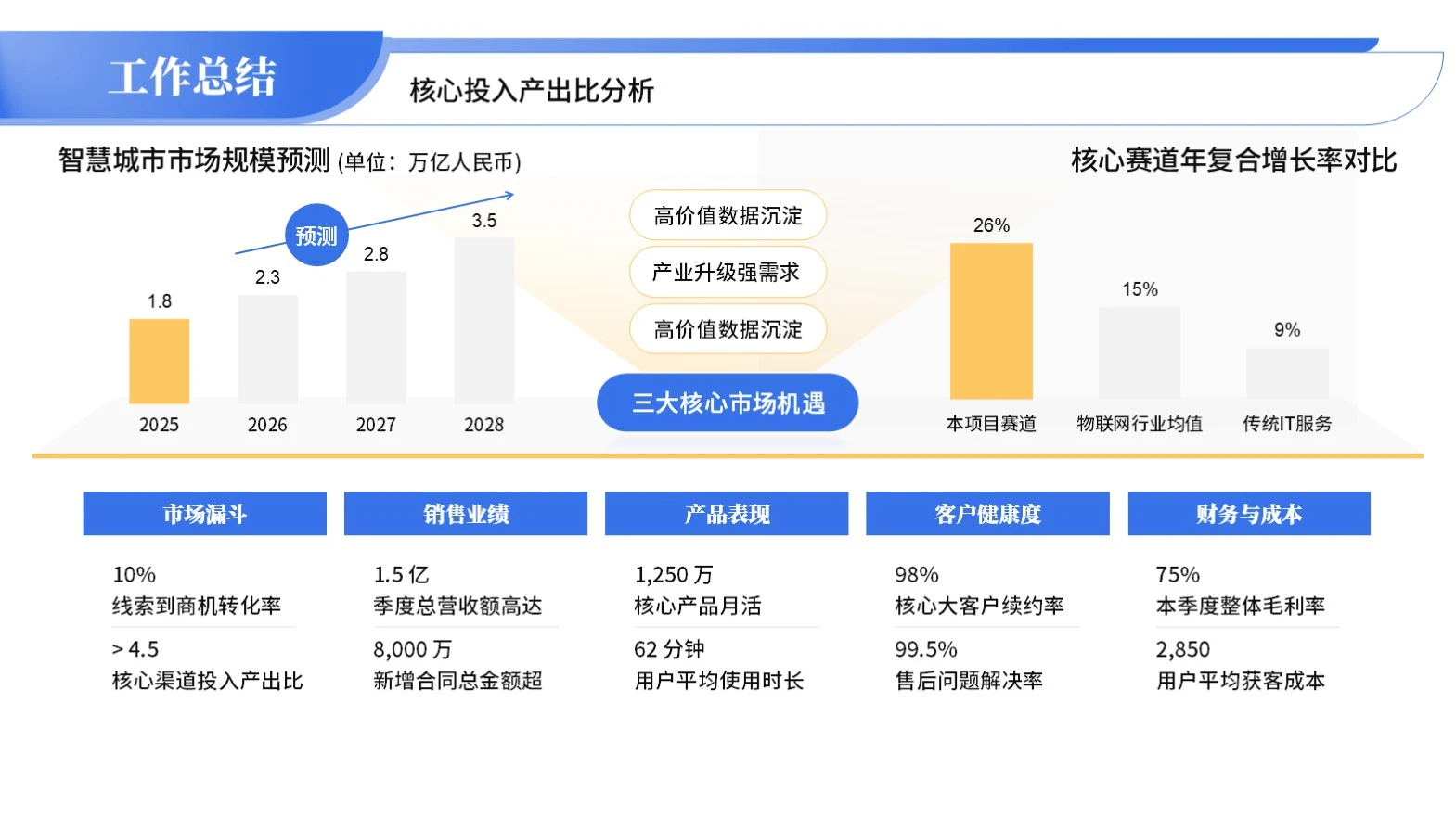 蓝色商务风工作汇报PPT单页