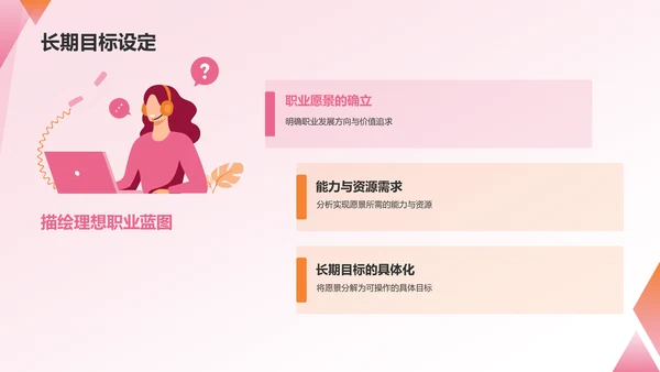 红色职业生涯规划书PPT模板