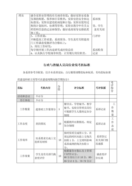 学校绩效考核办法框架