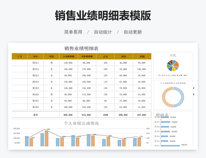 销售业绩明细表模版