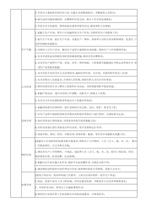 某企业生产管理手册