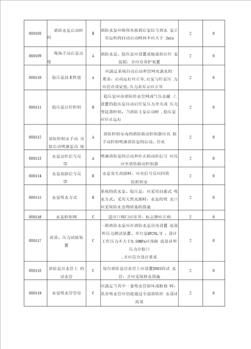 建筑消防设施检测报告通用版