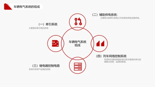 车辆电气系统的认识机车铁路通用PPT模板