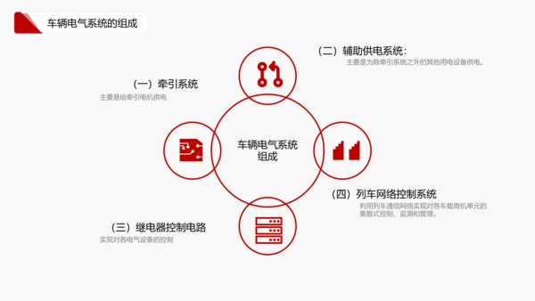 车辆电气系统的认识机车铁路通用PPT模板