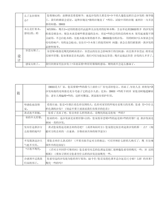 家具销售50个实战话术