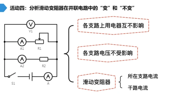 第十七章 欧姆定律 欧姆定律之动态电路分析 单元复习课件(共21张PPT) 2023-2024学年人