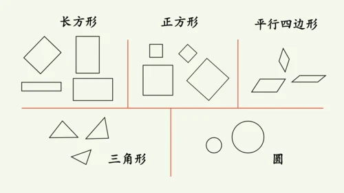 1.1  认识平面图形（课件）(共15张PPT)2024-2025学年人教版一年级数学下册