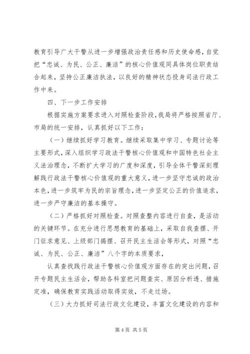 核心价值观教育实践活动情况汇报.docx