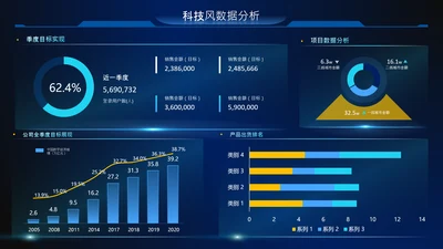 蓝色科技风数据分析数据图内容页