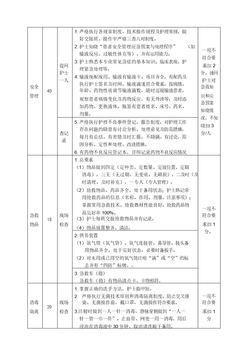 门诊部护理质量考核标准