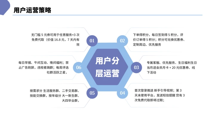 大学生互联网+创新创业计划书（含真实内容）