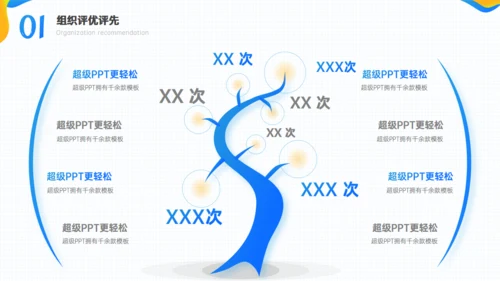 组织评优评先工作汇报通用PPT模板
