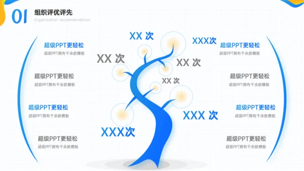 组织评优评先工作汇报通用PPT模板