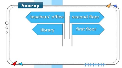 Unit1 My school A let's learn 课件(共35张PPT)