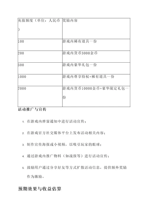 每日充值活动文案策划书