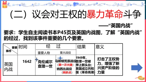 第三课第一框英国议会对王权的胜利(课件）