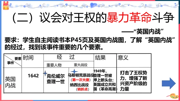 第三课第一框英国议会对王权的胜利(课件）
