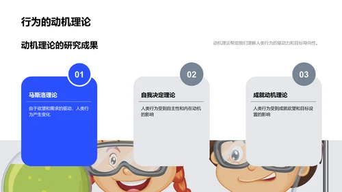 心理学解读行为