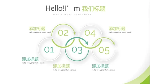 绿色清新简约大方医疗医药代表工作汇报动态PPT
