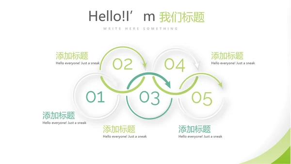 绿色清新简约大方医疗医药代表工作汇报动态PPT