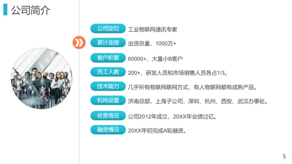 电子类产品解决方案业务推荐通用PPT