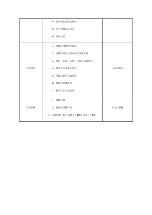 弱电工程验收规范.docx