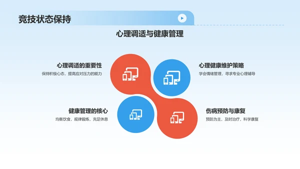 蓝色商务风大学生运动员职业生涯规划PPT模板
