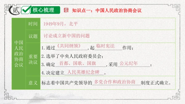 第一单元 中华人民共和国的成立和巩固 课件-2024年八年级下期中期末复习（部编版）