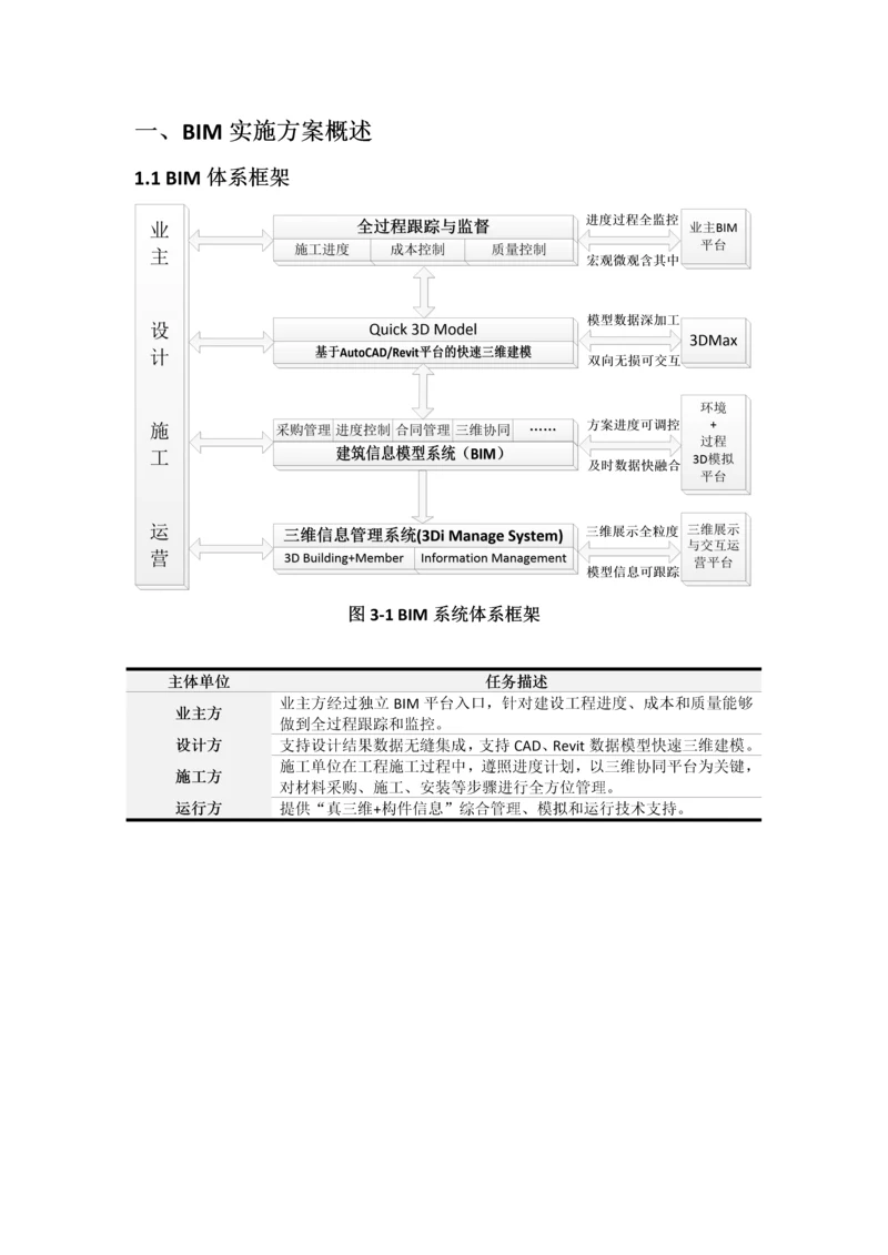 BIM实施专项方案概述.docx