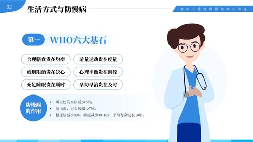 蓝色插画风中老年慢性病预防与健康管理知识培训讲座PPT