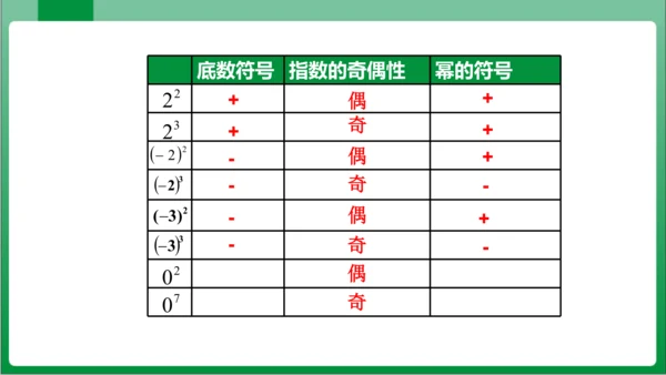 1.5.1 乘方 第1课时 有理数的乘方  课件(共22张PPT)【2023秋人教七上数学高效实用备