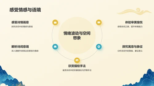 黄色国潮风国潮山水中国风语文教学课件PPT模板