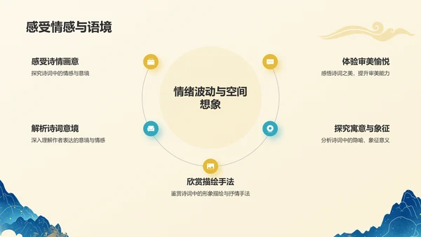 黄色国潮风国潮山水中国风语文教学课件PPT模板