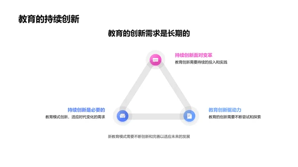 新教育模式研究PPT模板