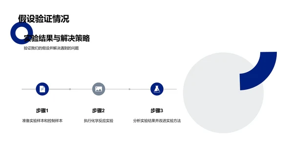 化学反应周报告PPT模板