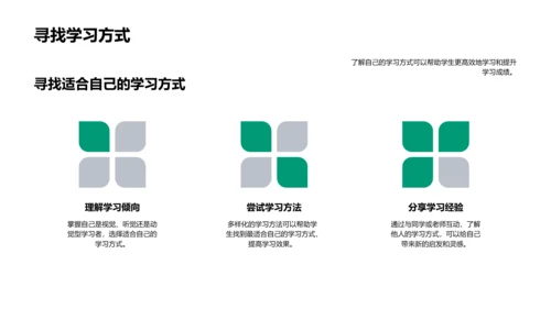 学习策略探讲PPT模板