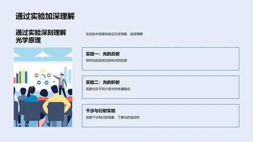 光学知识讲解PPT模板