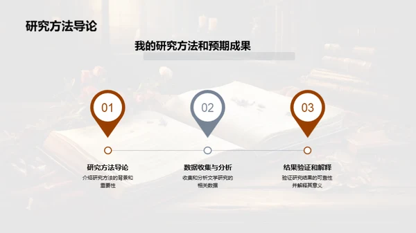 探索文学研究之路